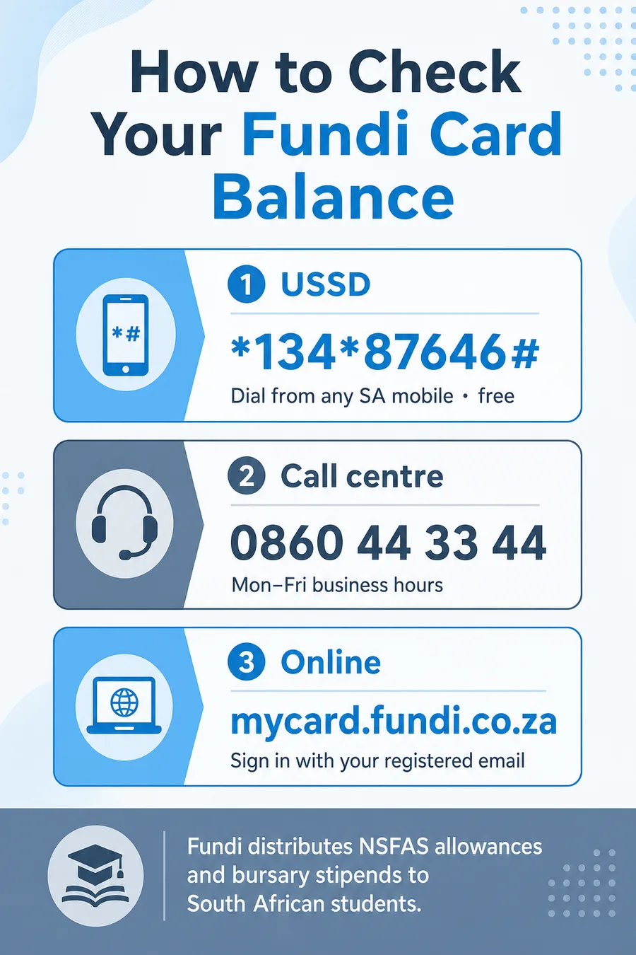 How to check your Fundi card balance: dial USSD *134*87646#, call 0860 44 33 44, or sign in online at mycard.fundi.co.za